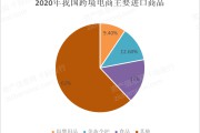 非洲跨境电商(非洲跨境电商平台排名)