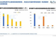 短视频营销分析(短视频营销分析研究)