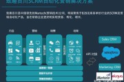 营销自动化(营销自动化趋势)