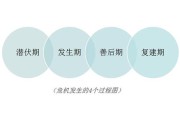 企业危机处理(企业危机处理案例)