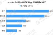 国内短视频在线(抖音短视频在线观看)