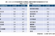 短视频业务分析(腾讯视频核心业务及分析)