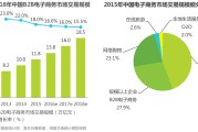电子商务是电商吗(电子商务跟电商有什么区别)