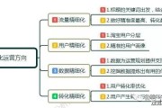 为什么想做电商运营(为什么想当电商运营)