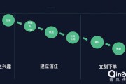 提升服务的30个方法(提升服务的建议方法)