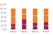 跨境电商岗位(跨境电商岗位介绍) 跨境电商岗位(跨境电商岗位介绍)