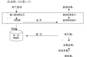 垂直搜索(垂直搜索引擎是针对某一特定领域)