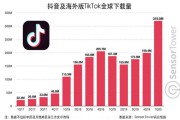 短视频下载量排行榜(酷秀短视频下载量)