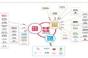电商运营是做什么的(电商运营是做什么的,需要哪些技术)
