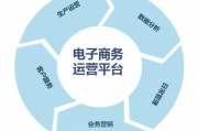 电商是学什么的
:电子商务专业主要学什么？