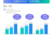 短视频营销的常见形式(常见的短视频营销平台有哪些)