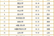 名牌大学排行榜(名牌大学排行榜中国)