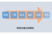 b端客户和c端客户(A端b端客户和c端客户)