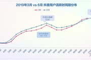 抖音上热门收费(官方免费下载抖音最新版本)