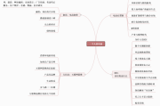 电商思维导图(电商思维导图英语)