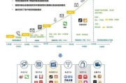 视频营销的主要模式(短视频营销的模式)