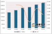 在线营销服务收入(在线营销服务收入是什么)