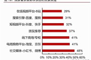 美妆线上营销方案(美妆新媒体营销方案)