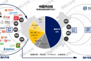 跨境电商的特征(以下哪项不属于跨境电商的特征)