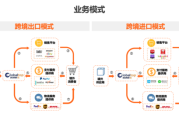 跨境电商资格证考试(跨境电商资格证考试内容) 跨境电商资格证考试(跨境电商资格证考试内容)