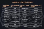 小红书怎么看销量(小红书购物怎么看销量)