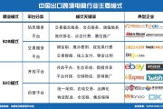 跨境电商支付平台(跨境电商支付平台有哪些,各有什么优缺点) 跨境电商支付平台(跨境电商支付平台有哪些,各有什么优缺点)