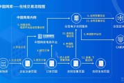 电商运营好学吗(电商运营去哪里学比较好)