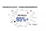 新媒体电商(传统电商转新媒体电商)