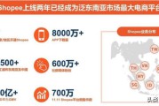 虾皮跨境电商培训
:如果小白做跨境电商虾皮创业，说什么都不知道不知道，该怎么办？