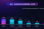 新视频营销(汽车营销比赛视频)