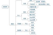 抖音的网络营销策略(抖音的网络营销方式有哪些)