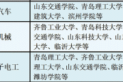 什么是三校生(什么是三校生本科)