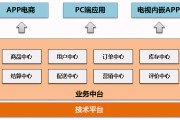 电商类型(电商类型分哪几种)