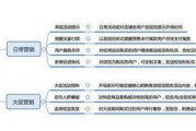 小红书营销特点以及营销模式(什么是营销模式与营销特点)