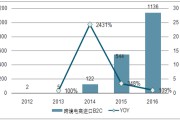 电商以后的发展趋势(电商行业未来发展的新趋势)