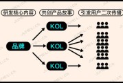 化妆品线上怎么营销(化妆品实体店怎么营销)