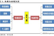 京东的电商模式(京东电商物流模式)