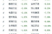 房产电商排名(房地产电商平台排名)