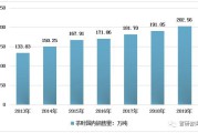 线上销售茶叶(线上销售茶叶是不是诈骗)
