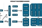 电商物流(电商物流平台)