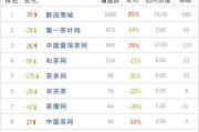 中国十大电商公司排行榜(中国电商排名前十名有哪些)