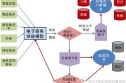 电商的商业模式(电商的商业模式画布)