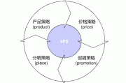 营销策略有哪些(啤酒营销策略都有哪些)