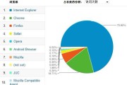 统计工具(微信统计工具)