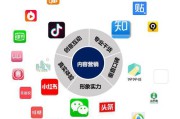 线上销售形式(线上销售怎么做推广)