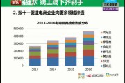 电商平台市场份额(电商平台市场份额排名2020)