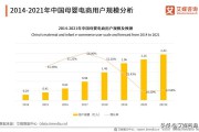 南极电商最新消息
:2021年中国母婴电商行业用户规模有多大？