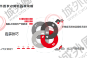 小红书企业营销策略(小红书营销策略优势分析)