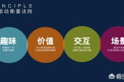 电商运营策划书
:什么是活动策划呢？