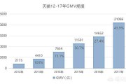 中祖电商盈利模式
:阿里巴巴主要的盈利模式是什么？